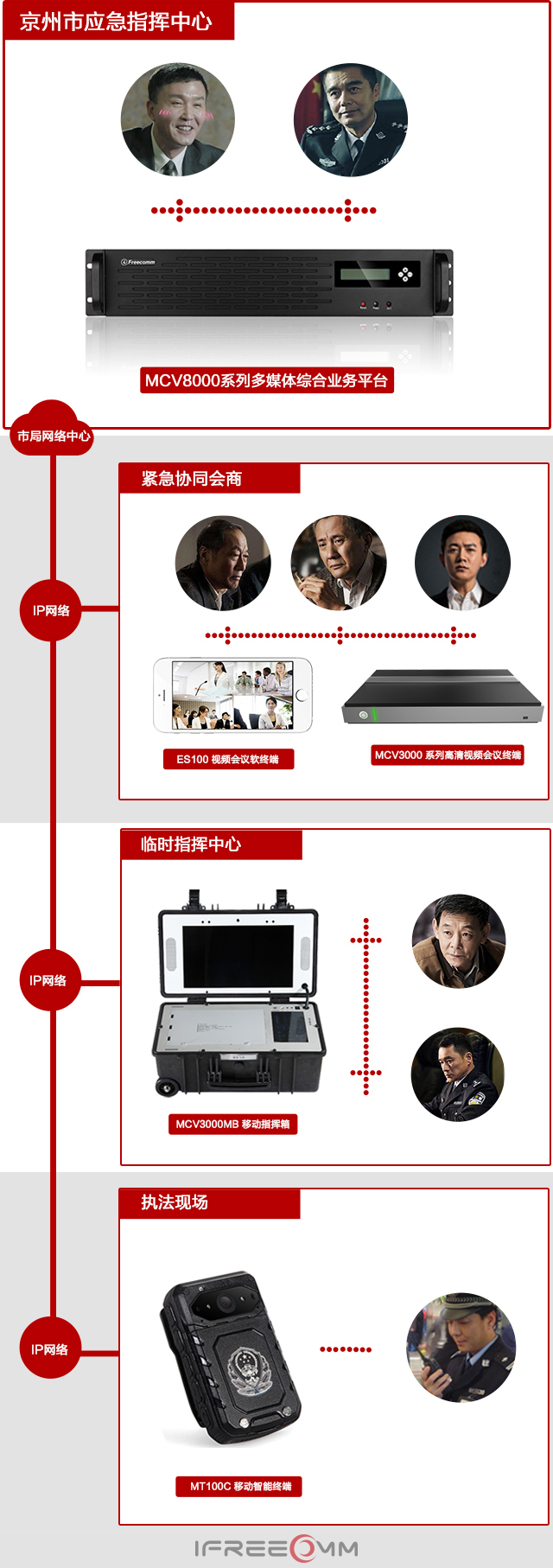 移動可視化執(zhí)法指揮拓?fù)鋱D