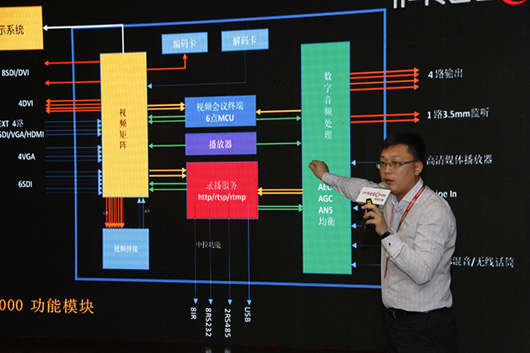 北方區(qū)域銷售總監(jiān)