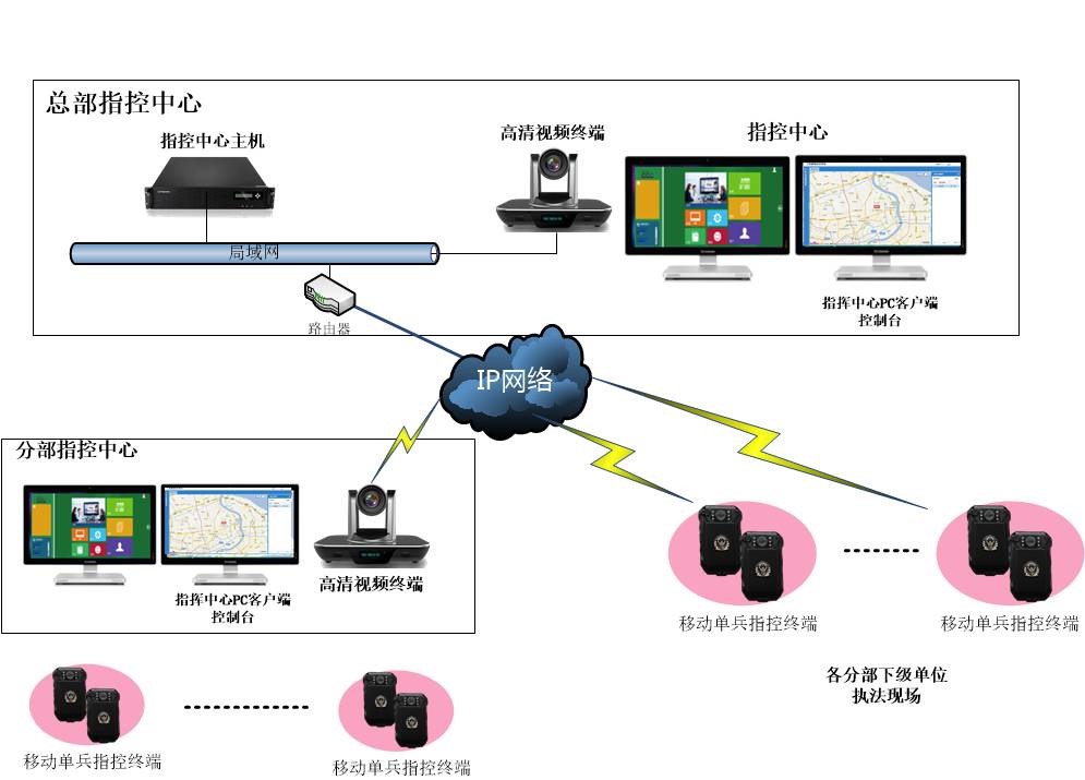 移動可視化指揮