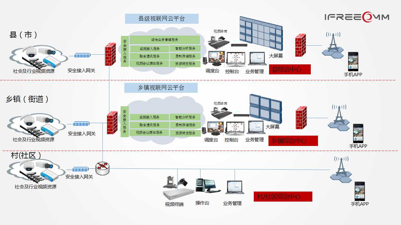 政法雪亮工程解決方案 雪亮工程