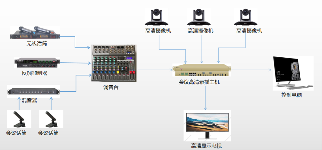 捷視飛通 捷視飛通